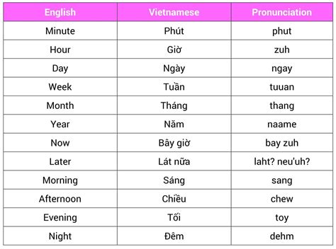 vietnamese time.